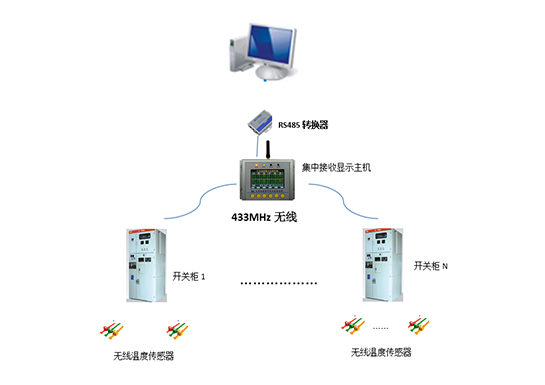 ZLCW-160（無線測(cè)溫主機(jī)）